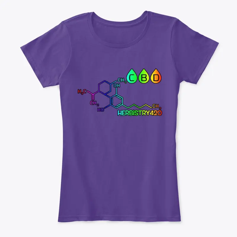 CBD Molecule