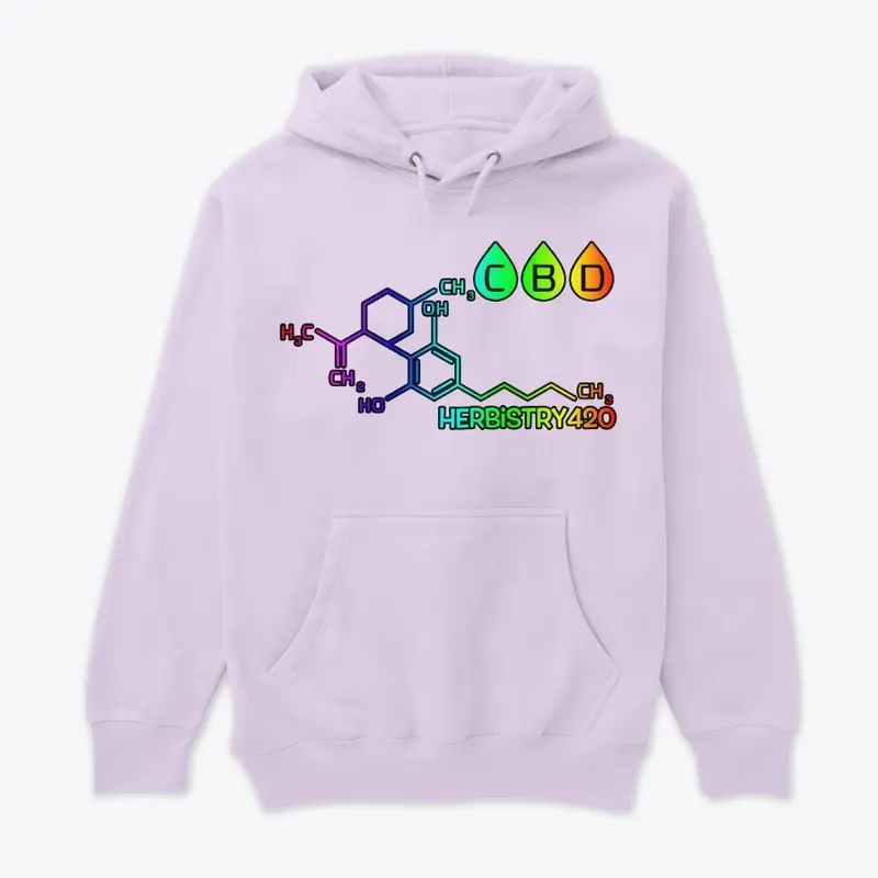 CBD Molecule